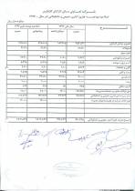 صورتجلسه مجمع عمومی عادی بطور فوق العاده نوبت دوم 15 مرداد 93 - 3